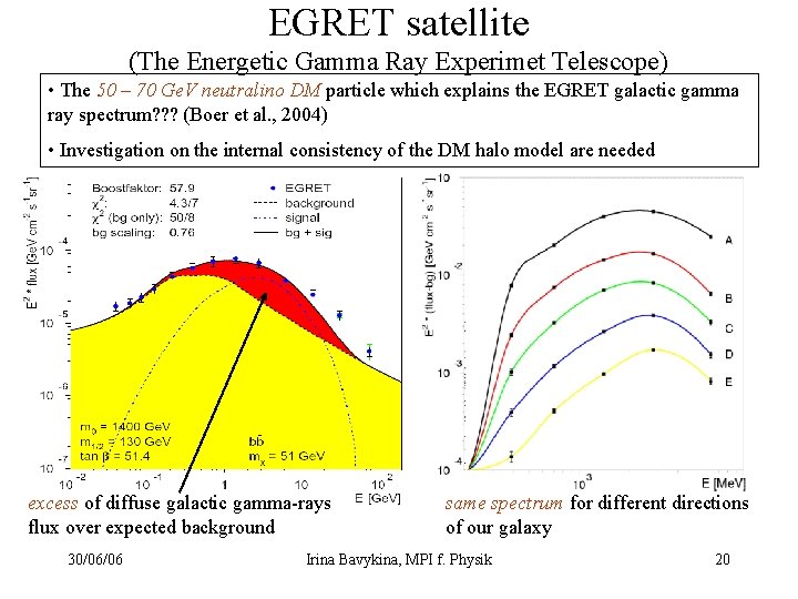 EGRET satellite (The Energetic Gamma Ray Experimet Telescope) • The 50 – 70 Ge.