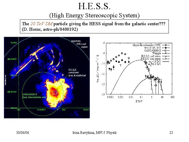H. E. S. S. (High Energy Stereoscopic System) The 20 Te. V DM particle