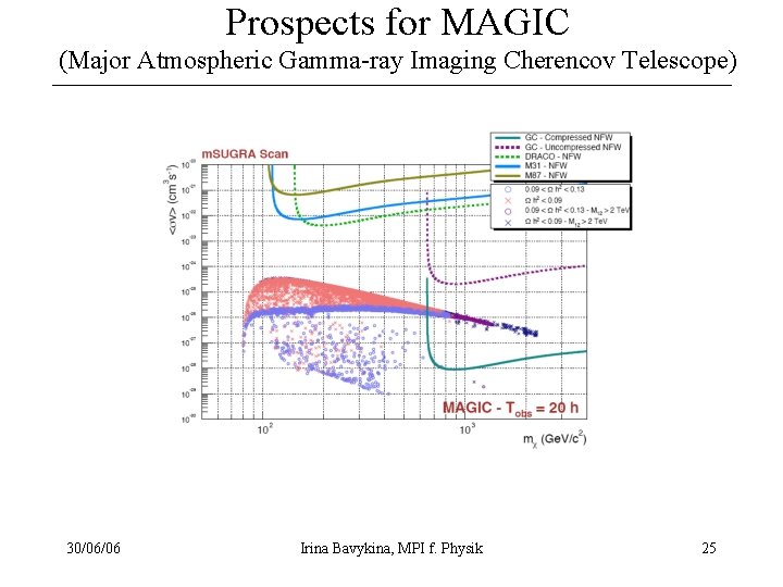 Prospects for MAGIC (Major Atmospheric Gamma-ray Imaging Cherencov Telescope) 30/06/06 Irina Bavykina, MPI f.