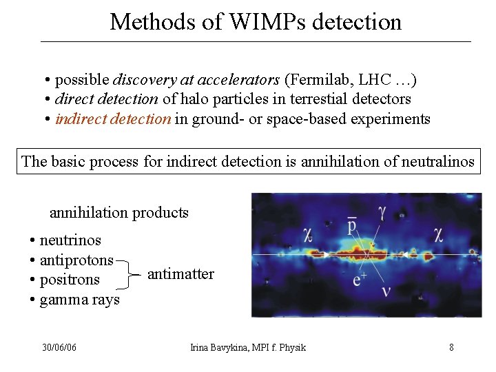 Methods of WIMPs detection • possible discovery at accelerators (Fermilab, LHC …) • direct