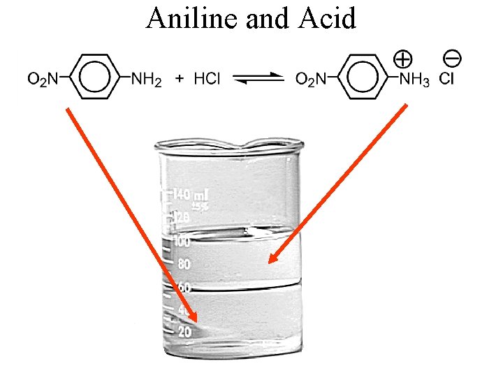 Aniline and Acid 