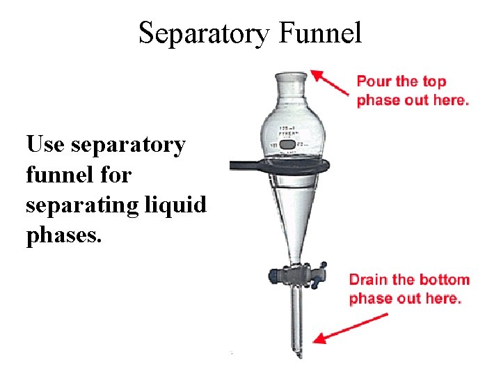 Separatory Funnel Use separatory funnel for separating liquid phases. 