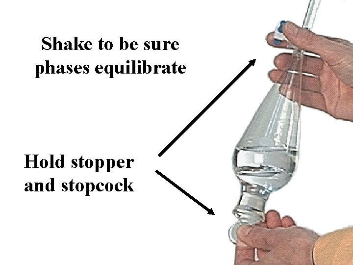 Shake to be sure phases equilibrate Hold stopper and stopcock 