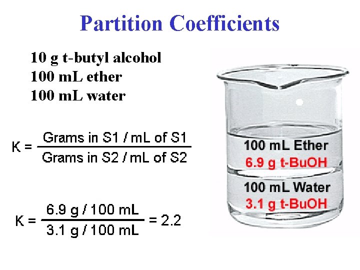 Partition Coefficients 10 g t-butyl alcohol 100 m. L ether 100 m. L water