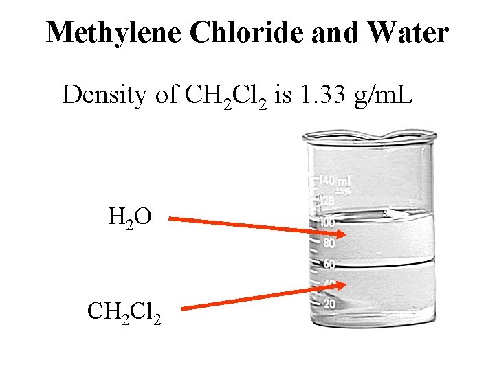 Methylene Chloride and Water Density of CH 2 Cl 2 is 1. 33 g/m.