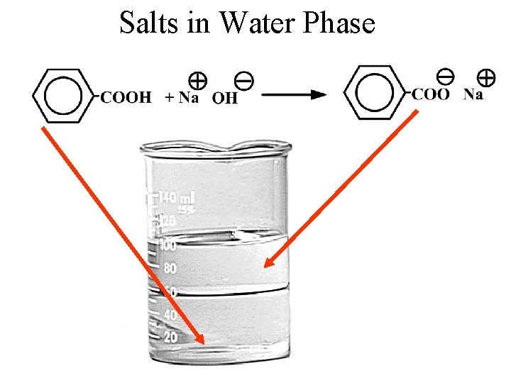 Salts in Water Phase 