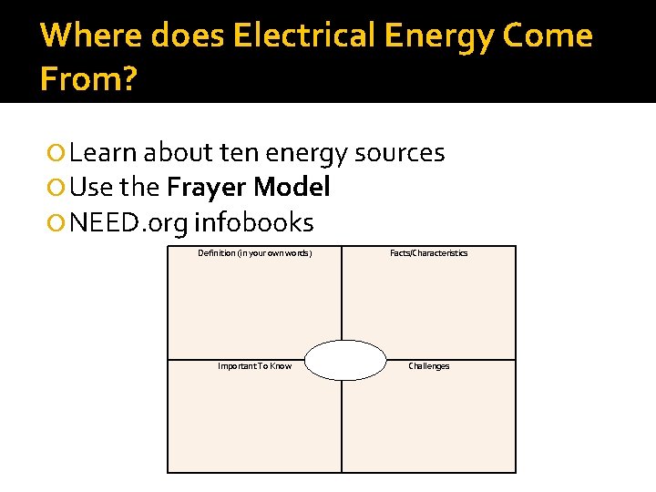 Where does Electrical Energy Come From? Learn about ten energy sources Use the Frayer