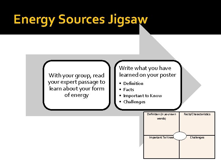 Energy Sources Jigsaw With your group, read your expert passage to learn about your