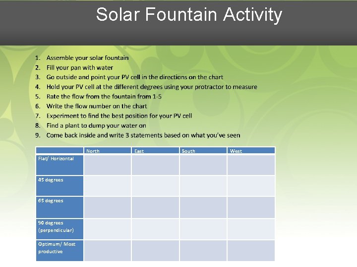 Solar Fountain Activity North Flat/ Horizontal 45 degrees 65 degrees 90 degrees (perpendicular) Optimum/