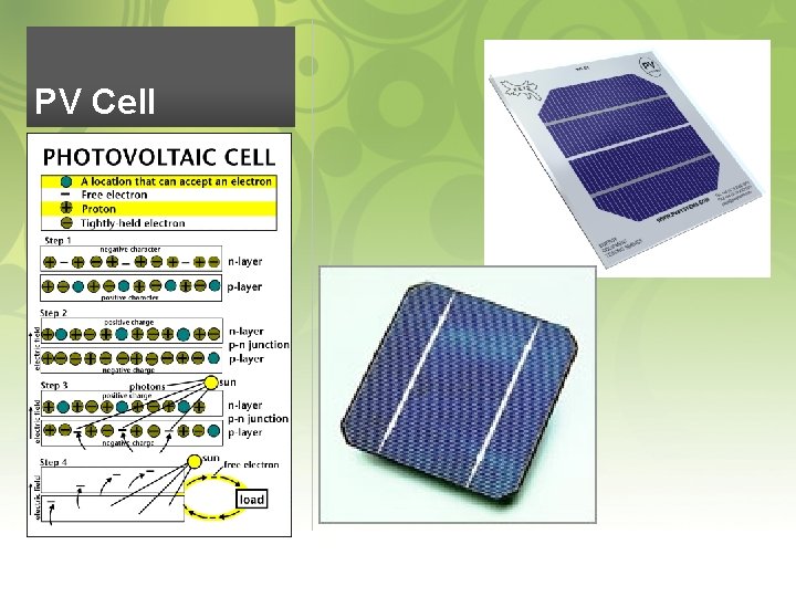 PV Cell 