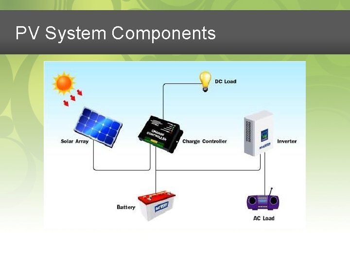 PV System Components 