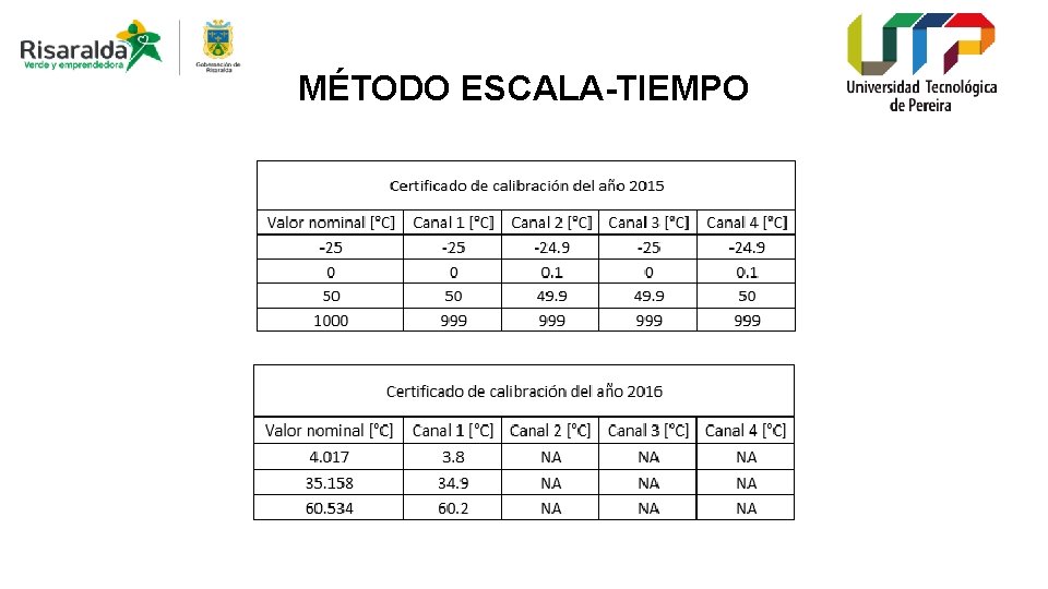 MÉTODO ESCALA-TIEMPO 