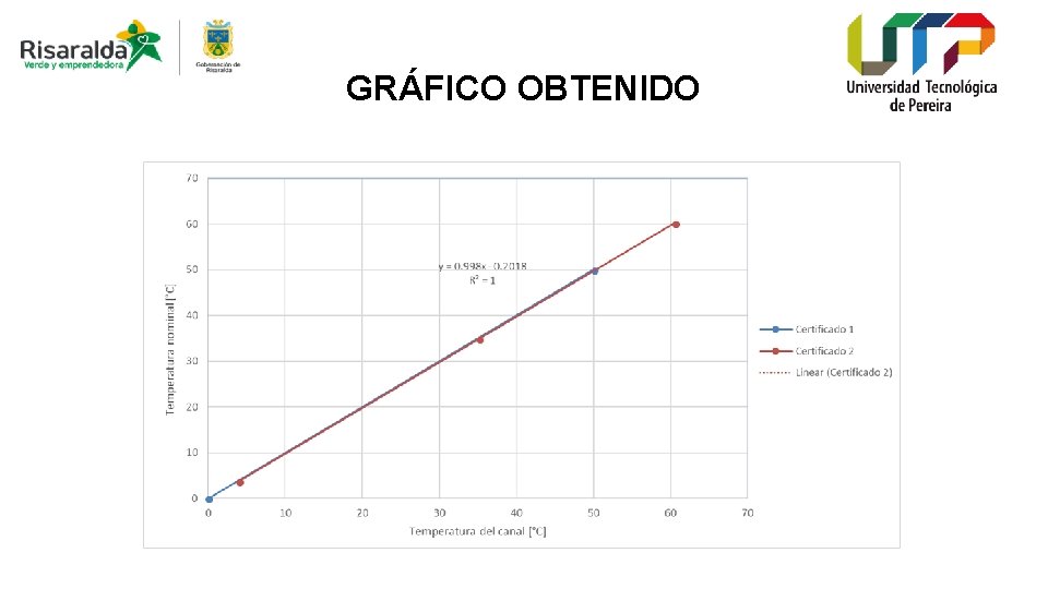 GRÁFICO OBTENIDO 