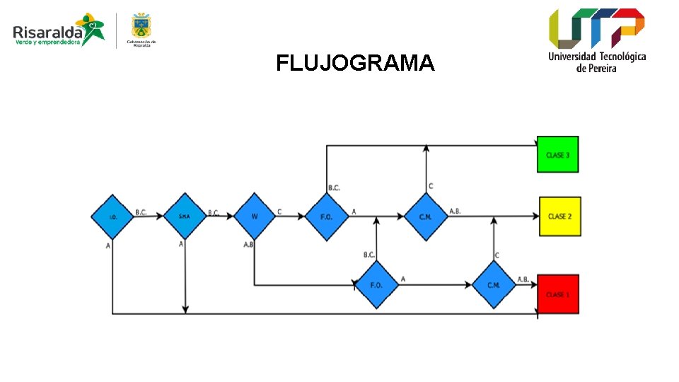 FLUJOGRAMA 