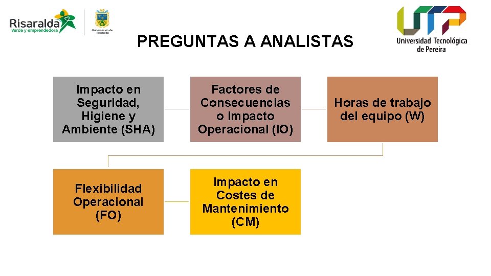 PREGUNTAS A ANALISTAS Impacto en Seguridad, Higiene y Ambiente (SHA) Factores de Consecuencias o