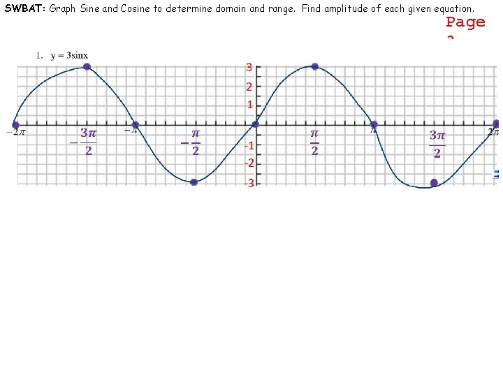 SWBAT: Graph Sine and Cosine to determine domain and range. Find amplitude of each
