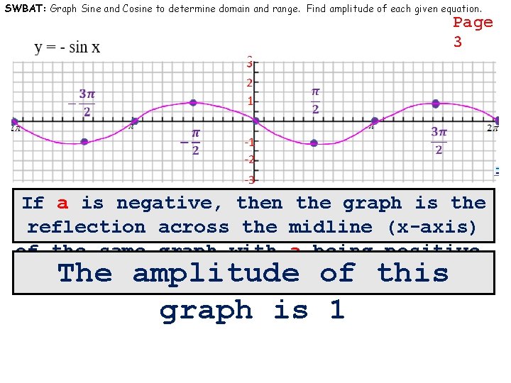 SWBAT: Graph Sine and Cosine to determine domain and range. Find amplitude of each