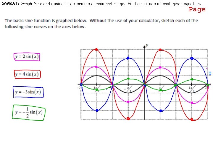 SWBAT: Graph Sine and Cosine to determine domain and range. Find amplitude of each