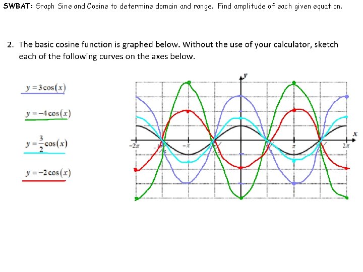 SWBAT: Graph Sine and Cosine to determine domain and range. Find amplitude of each