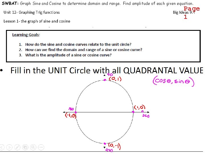 SWBAT: Graph Sine and Cosine to determine domain and range. Find amplitude of each