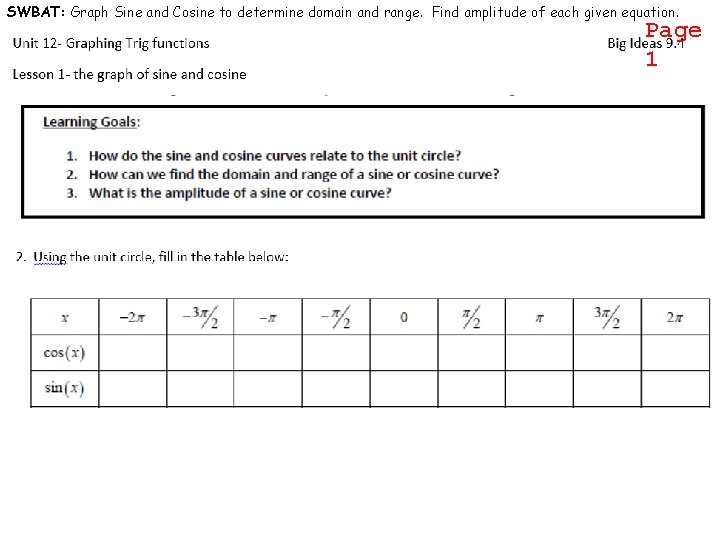 SWBAT: Graph Sine and Cosine to determine domain and range. Find amplitude of each