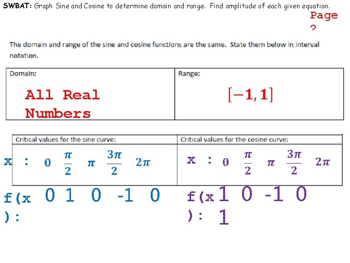 SWBAT: Graph Sine and Cosine to determine domain and range. Find amplitude of each