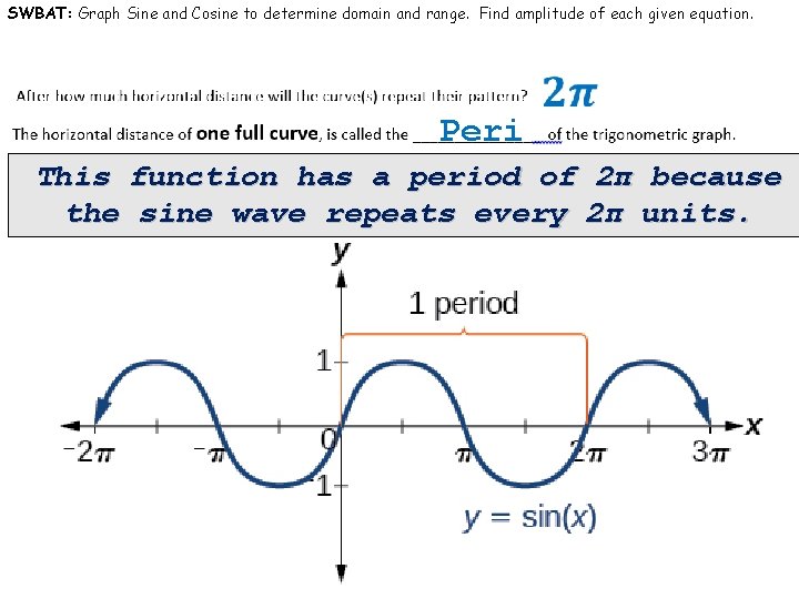 SWBAT: Graph Sine and Cosine to determine domain and range. Find amplitude of each