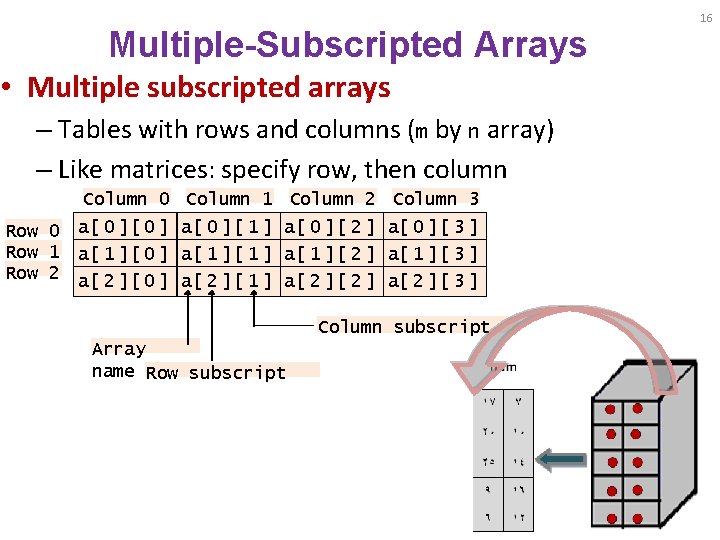 Multiple-Subscripted Arrays • Multiple subscripted arrays – Tables with rows and columns (m by