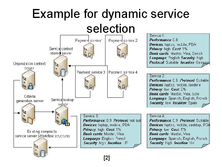 Example for dynamic service selection [2] 