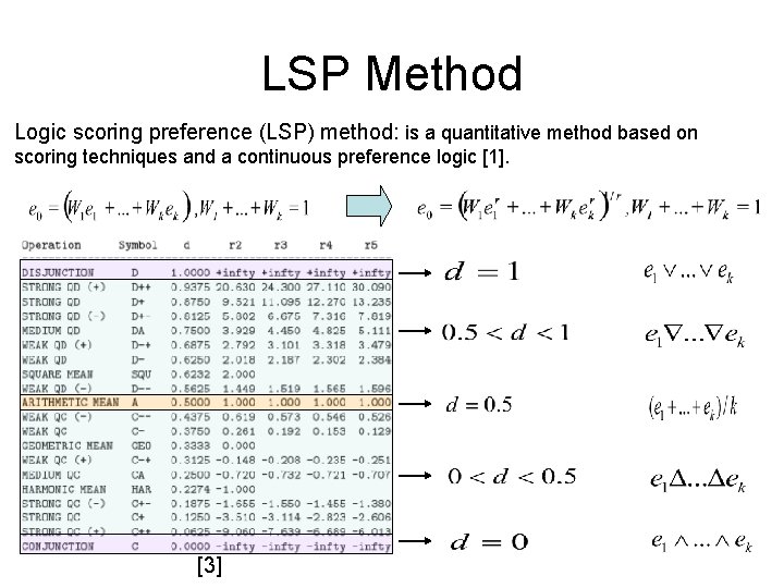 LSP Method Logic scoring preference (LSP) method: is a quantitative method based on scoring