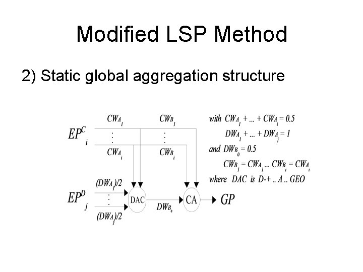Modified LSP Method 2) Static global aggregation structure 