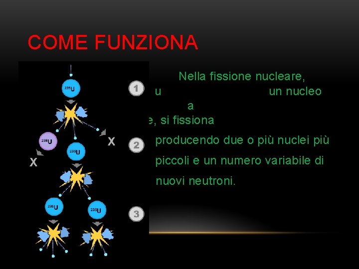 COME FUNZIONA • Nella fissione nucleare, quando u un nucleo di materiale fissile a