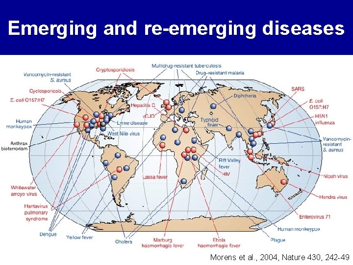 Emerging and re-emerging diseases Morens et al. , 2004, Nature 430, 242 -49 