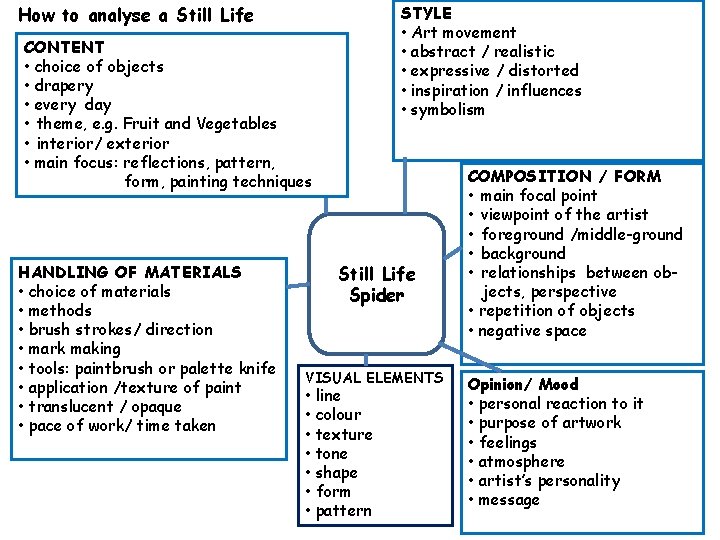 How to analyse a Still Life STYLE • Art movement • abstract / realistic