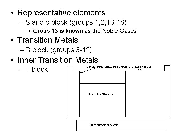  • Representative elements – S and p block (groups 1, 2, 13 -18)