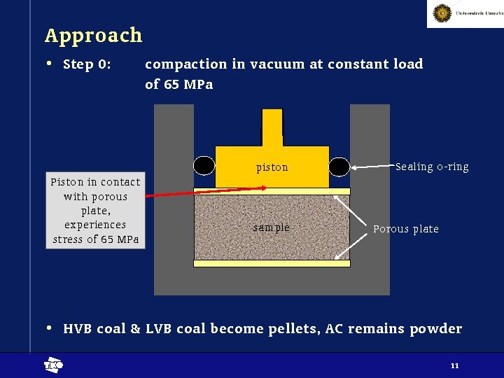 Approach • Step 0: compaction in vacuum at constant load of 65 MPa piston