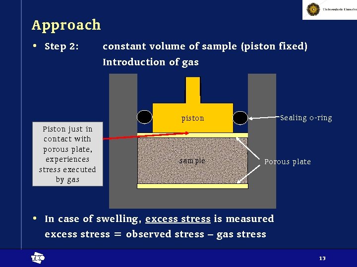 Approach • Step 2: constant volume of sample (piston fixed) Introduction of gas Sealing