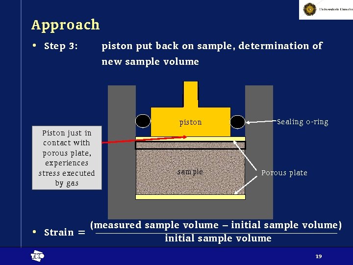 Approach • Step 3: piston put back on sample, determination of new sample volume