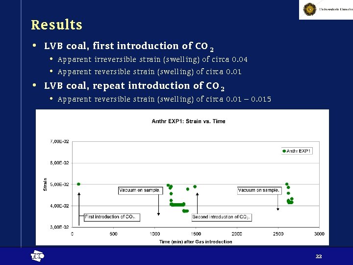 Results • LVB coal, first introduction of CO 2 • Apparent irreversible strain (swelling)