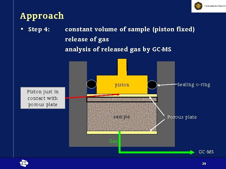 Approach • Step 4: constant volume of sample (piston fixed) release of gas analysis