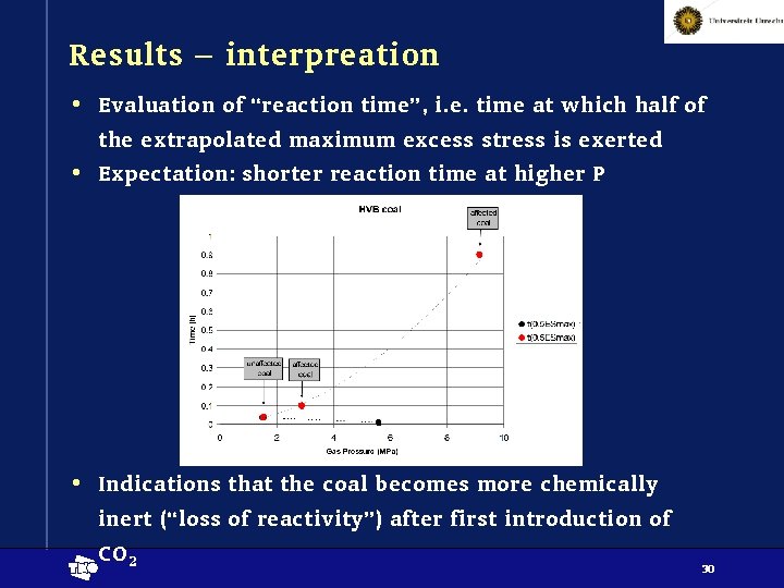 Results – interpreation • Evaluation of “reaction time”, i. e. time at which half