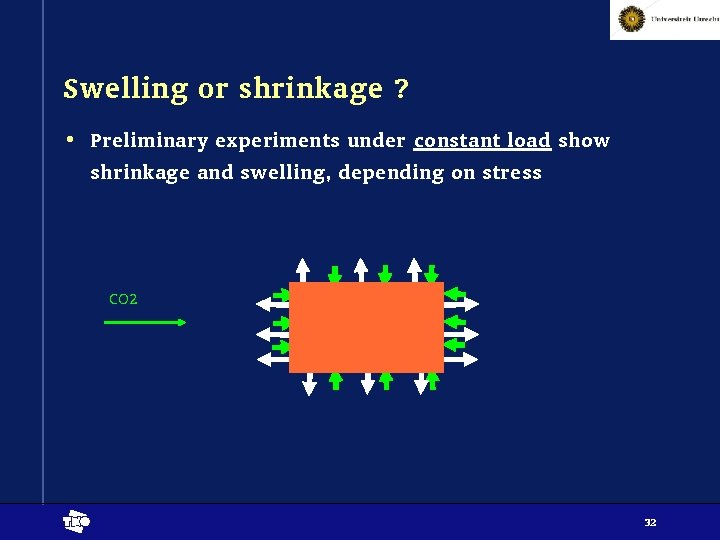 Swelling or shrinkage ? • Preliminary experiments under constant load show shrinkage and swelling,