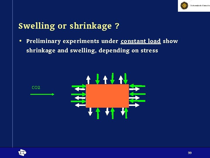 Swelling or shrinkage ? • Preliminary experiments under constant load show shrinkage and swelling,