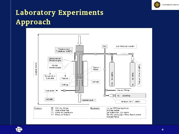 Laboratory Experiments Approach t 9 