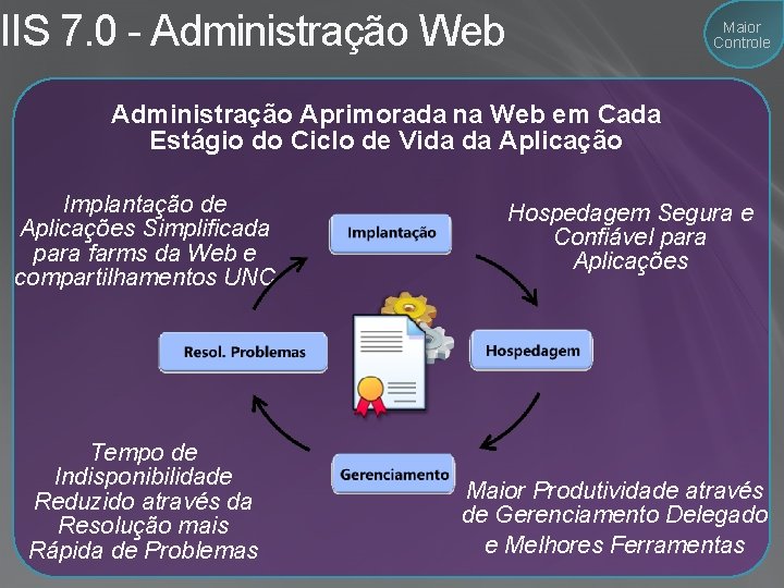 IIS 7. 0 - Administração Web Maior Controle Administração Aprimorada na Web em Cada