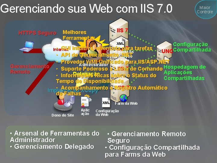 Gerenciando sua Web com IIS 7. 0 HTTPS Seguro Melhores Ferramentas Maior Controle IIS