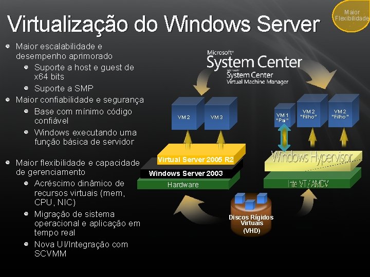 Virtualização do Windows Server Maior escalabilidade e desempenho aprimorado Suporte a host e guest