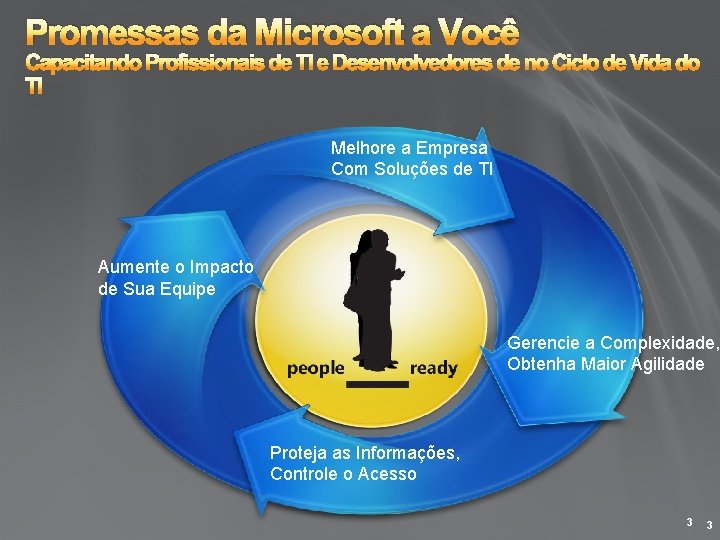 Promessas da Microsoft a Você Capacitando Profissionais de TI e Desenvolvedores de no Ciclo