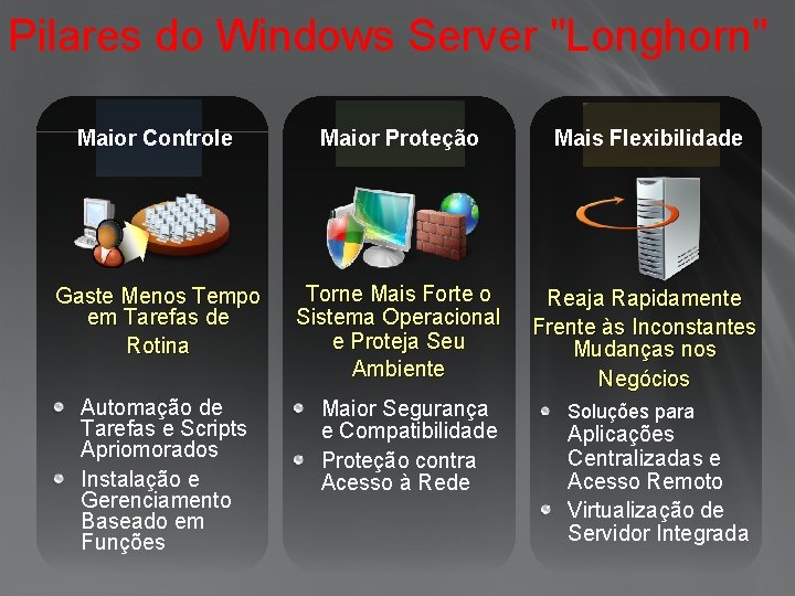 Pilares do Windows Server "Longhorn" More Maior Controle Control Increased Maior Proteção Protection Greater