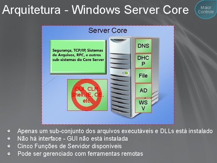 Arquitetura - Windows Server Core Maior Controle Server Core DNS DHC P File GUI,